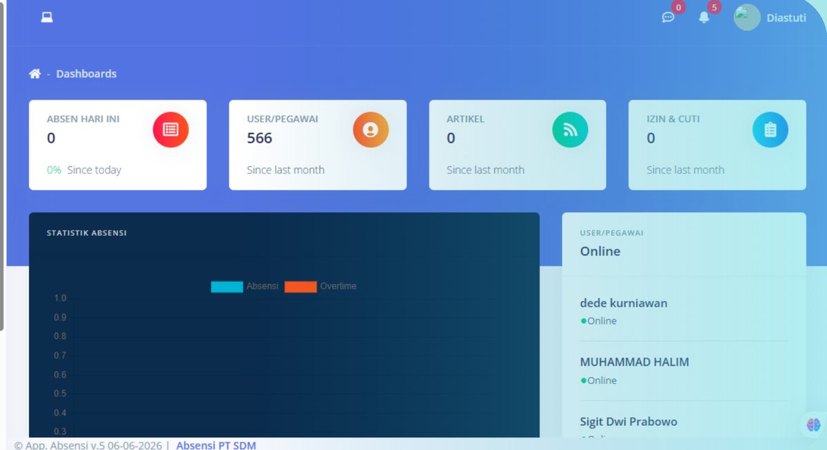 Attendance and Workforce Monitoring System dashboard